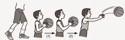cara melempar bola basket dengan dua tangan