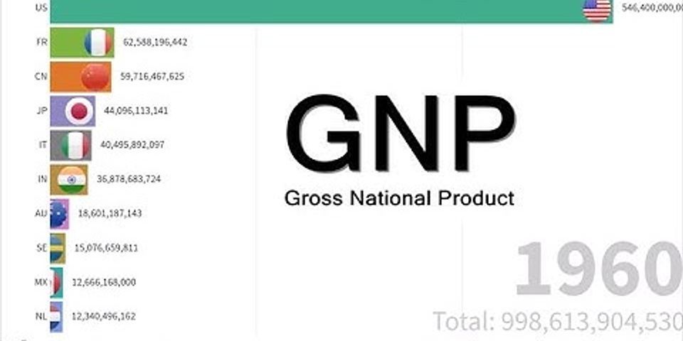 Data perbandingan Gross National Product (GNP negara B selama tiga tahun sebagai berikut)