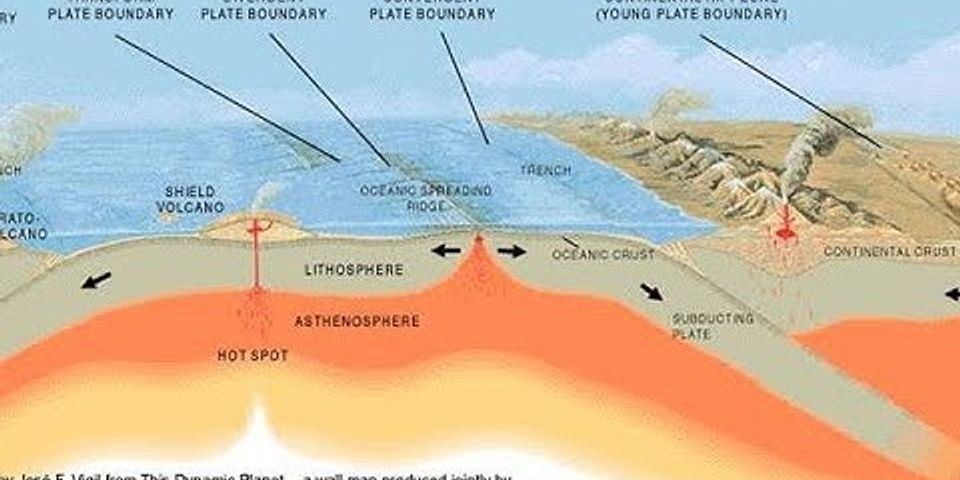 Proses terjadinya gempa bumi Penyebab terjadinya gempa bumi Definisi gempa bumi
